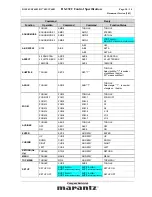 Предварительный просмотр 10 страницы Marantz DV7001 Control Specification