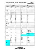 Предварительный просмотр 11 страницы Marantz DV7001 Control Specification