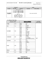 Предварительный просмотр 12 страницы Marantz DV7001 Control Specification