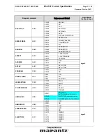 Предварительный просмотр 13 страницы Marantz DV7001 Control Specification