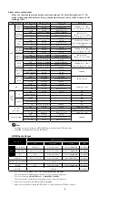 Preview for 10 page of Marantz DV7001 Service Manual