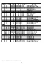 Preview for 68 page of Marantz DV7001 Service Manual