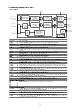 Preview for 69 page of Marantz DV7001 Service Manual