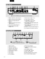 Preview for 10 page of Marantz DV7110 User Manual