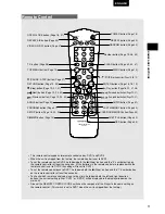 Preview for 11 page of Marantz DV7110 User Manual