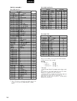 Preview for 106 page of Marantz DV7110 User Manual