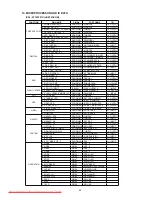 Предварительный просмотр 30 страницы Marantz DV7600 Service Manual