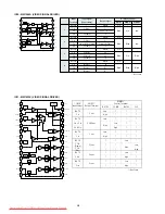 Предварительный просмотр 35 страницы Marantz DV7600 Service Manual