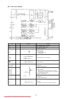 Preview for 37 page of Marantz DV7600 Service Manual