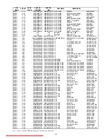 Предварительный просмотр 50 страницы Marantz DV7600 Service Manual