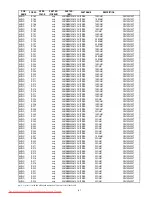 Предварительный просмотр 52 страницы Marantz DV7600 Service Manual