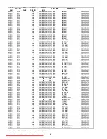 Предварительный просмотр 53 страницы Marantz DV7600 Service Manual