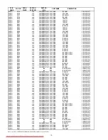 Предварительный просмотр 55 страницы Marantz DV7600 Service Manual