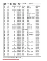 Preview for 57 page of Marantz DV7600 Service Manual