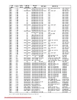 Предварительный просмотр 58 страницы Marantz DV7600 Service Manual