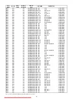 Предварительный просмотр 61 страницы Marantz DV7600 Service Manual