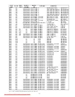 Предварительный просмотр 64 страницы Marantz DV7600 Service Manual