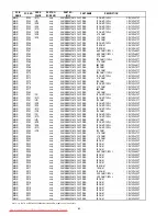 Предварительный просмотр 67 страницы Marantz DV7600 Service Manual