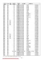 Предварительный просмотр 69 страницы Marantz DV7600 Service Manual