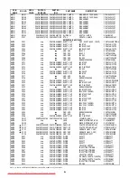 Предварительный просмотр 71 страницы Marantz DV7600 Service Manual