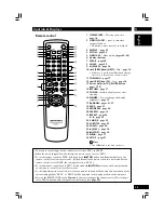 Preview for 15 page of Marantz DV7600 User Manual