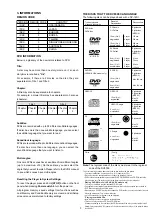 Preview for 5 page of Marantz DV8300 Service Manual