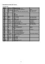 Preview for 28 page of Marantz DV8300 Service Manual