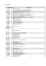 Preview for 37 page of Marantz DV8300 Service Manual