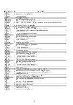 Preview for 38 page of Marantz DV8300 Service Manual