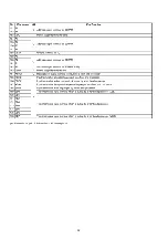 Preview for 40 page of Marantz DV8300 Service Manual