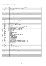 Preview for 91 page of Marantz DV8300 Service Manual