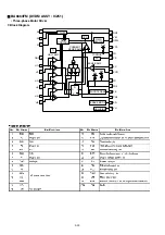 Preview for 93 page of Marantz DV8300 Service Manual