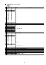 Preview for 94 page of Marantz DV8300 Service Manual