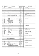 Preview for 99 page of Marantz DV8300 Service Manual