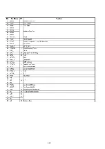 Preview for 103 page of Marantz DV8300 Service Manual