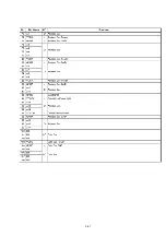 Preview for 104 page of Marantz DV8300 Service Manual