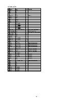 Предварительный просмотр 24 страницы Marantz DV8400 Service Manual