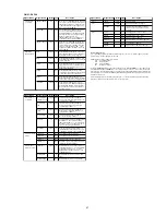 Предварительный просмотр 27 страницы Marantz DV8400 Service Manual