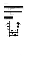 Preview for 28 page of Marantz DV8400 Service Manual