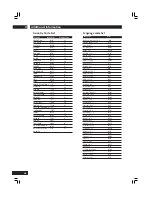 Preview for 66 page of Marantz DV8400 User Manual