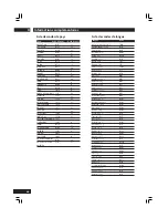 Предварительный просмотр 134 страницы Marantz DV8400 User Manual