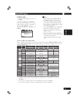 Предварительный просмотр 179 страницы Marantz DV8400 User Manual