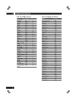 Предварительный просмотр 202 страницы Marantz DV8400 User Manual