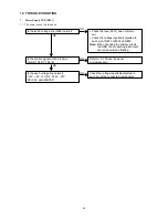 Preview for 40 page of Marantz DV9500 Service Manual