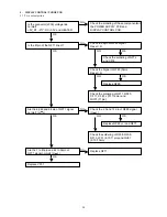 Preview for 41 page of Marantz DV9500 Service Manual