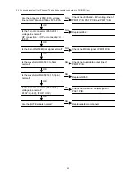 Preview for 42 page of Marantz DV9500 Service Manual