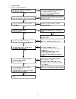 Preview for 43 page of Marantz DV9500 Service Manual