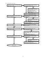 Preview for 44 page of Marantz DV9500 Service Manual