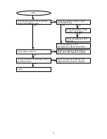 Preview for 45 page of Marantz DV9500 Service Manual