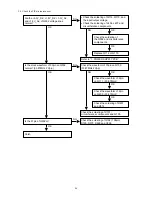 Preview for 46 page of Marantz DV9500 Service Manual